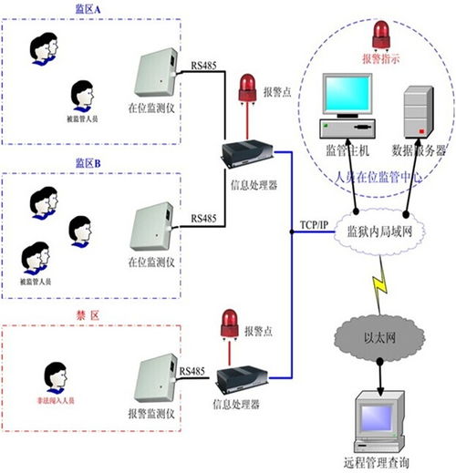 室内人员定位系统的技术创新与发展前景——鸿钦电子的专业视角